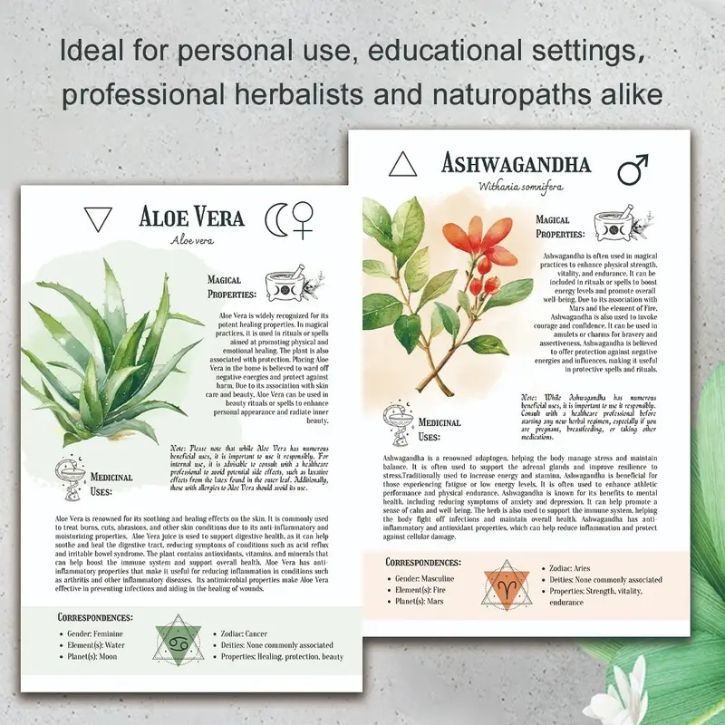 Natural Remedies Handbook with – обзор и цена Health & Wellness Events